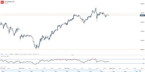 sxxe index share price|EURO STOXX®